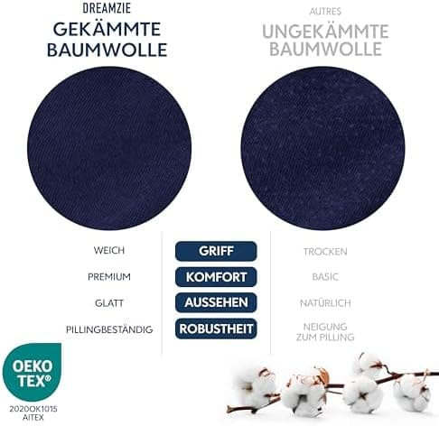 Dreamzie Spannbettlaken 70 x 200 cm – 100% Jersey‑Baumwolle, 150 g/m², OEKO‑TEX® STANDARD 100 – Anthrazit