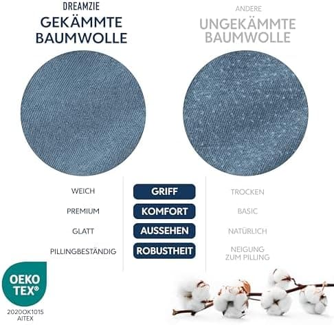Dreamzie Spannbettlaken 70 x 200 cm – 100% Jersey‑Baumwolle, 150 g/m², OEKO‑TEX® STANDARD 100 – Anthrazit