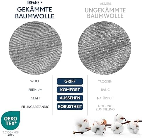 Dreamzie Spannbettlaken 70 x 200 cm – 100% Jersey‑Baumwolle, 150 g/m², OEKO‑TEX® STANDARD 100 – Anthrazit